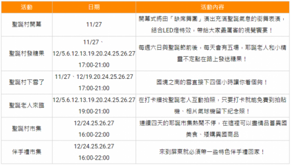 屏東不是只有墾丁！純白鳥居、古蹟鐵橋、彩虹樓梯也同樣讓人驚艷喔！