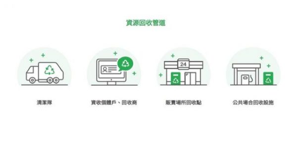 冰箱、電視機、洗衣機、冷暖氣機壞了該怎麼處理？怎麼丟？廢四機汰舊換新補助、免費回收方法介紹