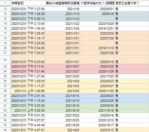 結婚典禮當天開天窗 竟是新娘秘書超接案撞期 網怒曝：她是慣犯