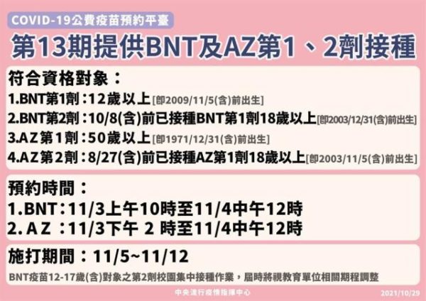 第13輪今開搶！10點預約BNT、2點換AZ 逾240萬人有資格