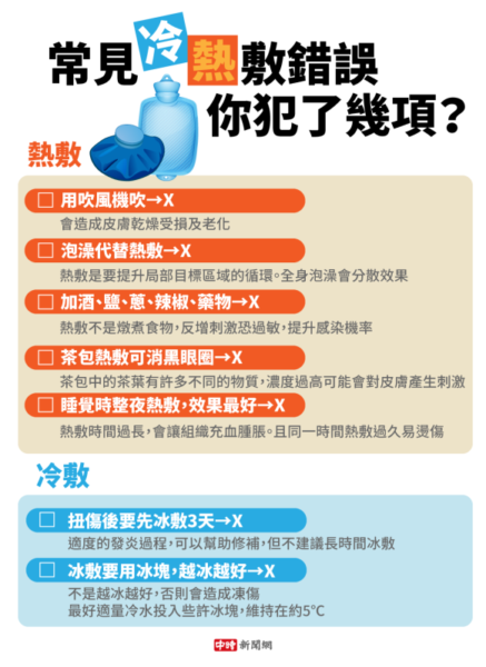 什麼時候該冷敷？什麼時候該熱敷？ 一圖秒懂使用時機、作用和方法