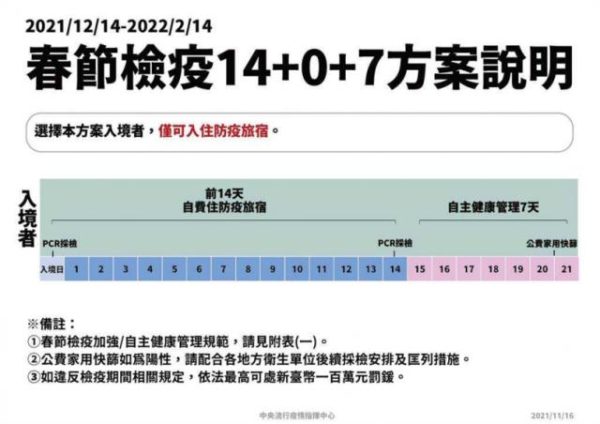 別跟荷包過不去！春節檢疫方案罰則出爐 違反防疫規定最高裁罰100萬