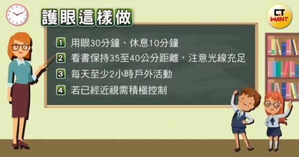 預防度數增加不是只吃葉黃素　名醫建議「到戶外曬太陽更有效！」