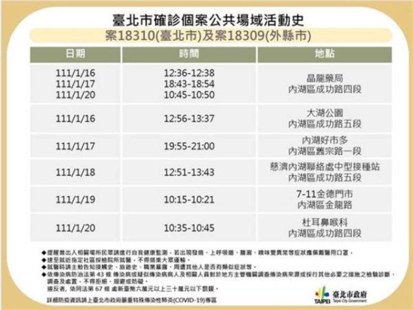 高雄確診男大生騎車北上傳染給媽媽 北中南12處足跡一次看