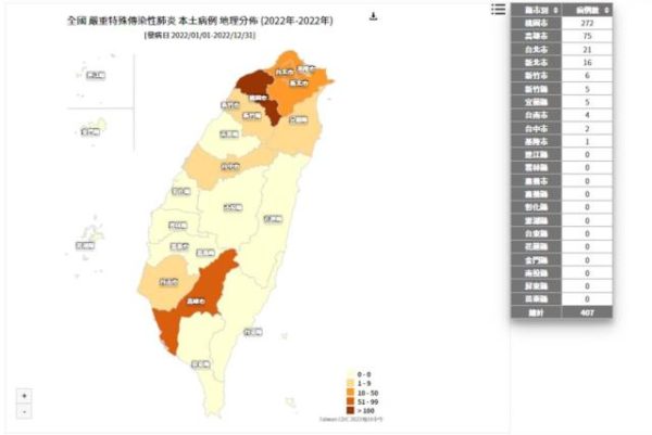 Omicron攻陷台灣！本土最新確診地圖曝 全國407人染疫