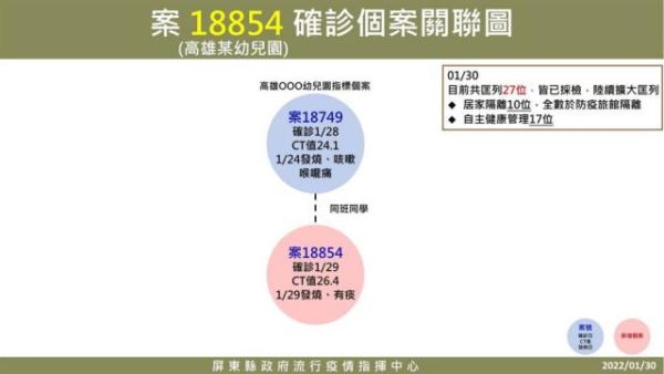 屏東確診女童Ct值曝光 曾泡湯、遊墾丁 兩度光顧星巴克