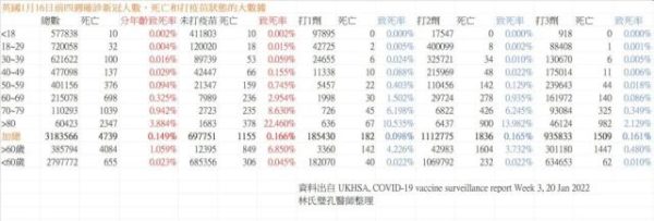 曝Omicron致死率  醫示警「別說小感冒不會死！」