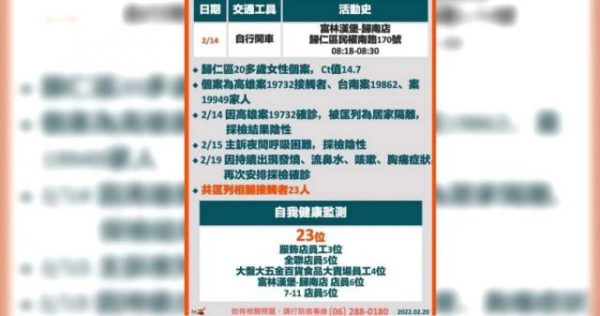 台南年輕女子「呼吸困難陰轉陽」確診　市府公布7足跡…全聯、大賣場都上榜！