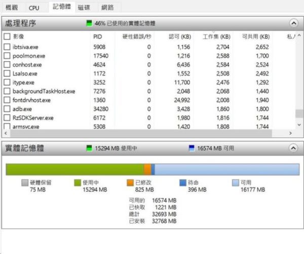 電腦Windows常出現「Out of Memory」該怎麼解決？