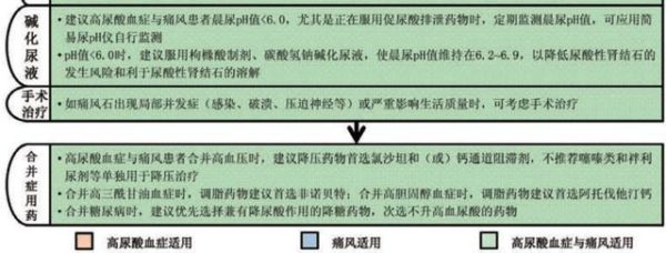 痛風患者長期吃小蘇打片或喝蘇打水可以降尿酸嗎？有沒有什麼需要注意的？