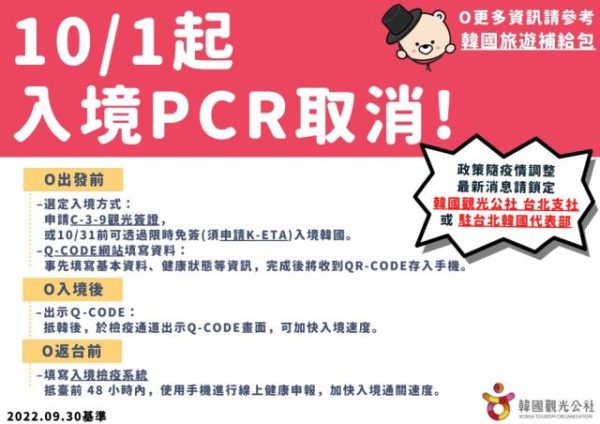 準備訂機票啦！南韓宣布「入境免PCR」 10 月底前去玩再享「免簽」待遇！