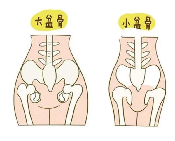 為什麼生孩子有人快有人慢？分娩產程的長短與哪些方面有關？