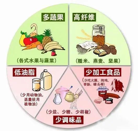 無肉不歡和常年吃素的好處及缺點？愛吃肉、愛吃素的問題在哪裡一次說清楚！