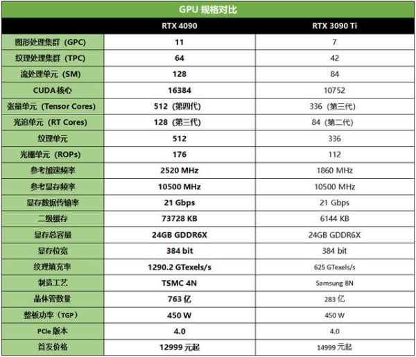 GeForce RTX 4090 Vulcan OC顯卡評價及優缺點？值得下手買嗎？