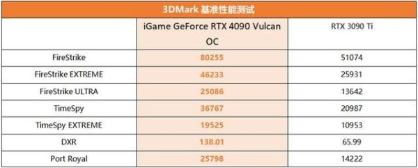 GeForce RTX 4090 Vulcan OC顯卡評價及優缺點？值得下手買嗎？