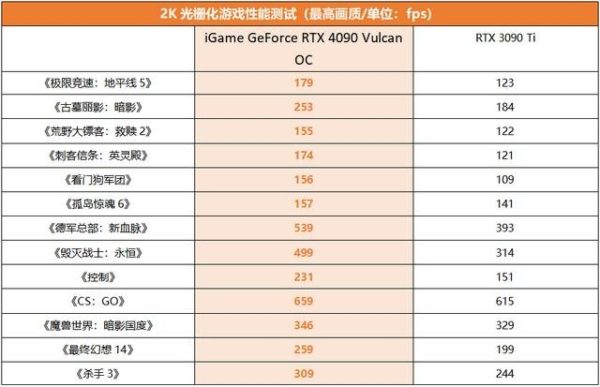 GeForce RTX 4090 Vulcan OC顯卡評價及優缺點？值得下手買嗎？