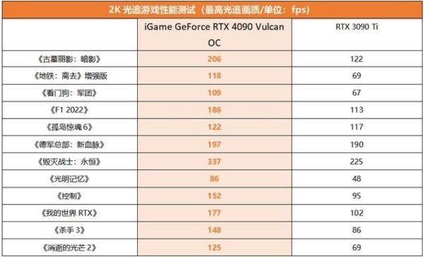 GeForce RTX 4090 Vulcan OC顯卡評價及優缺點？值得下手買嗎？