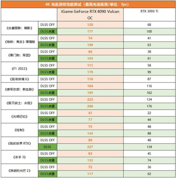 GeForce RTX 4090 Vulcan OC顯卡評價及優缺點？值得下手買嗎？