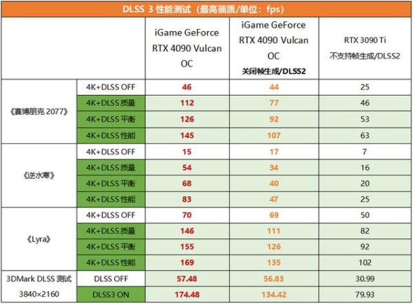 GeForce RTX 4090 Vulcan OC顯卡評價及優缺點？值得下手買嗎？