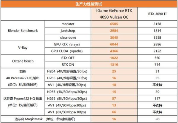 GeForce RTX 4090 Vulcan OC顯卡評價及優缺點？值得下手買嗎？