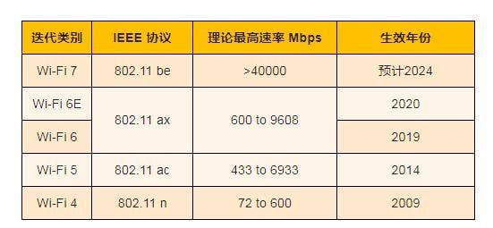 Wi-Fi 7有什麼優點及特性？對未來有什麼益處？