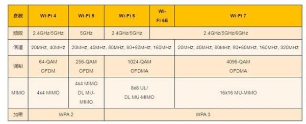 Wi-Fi 7有什麼優點及特性？對未來有什麼益處？