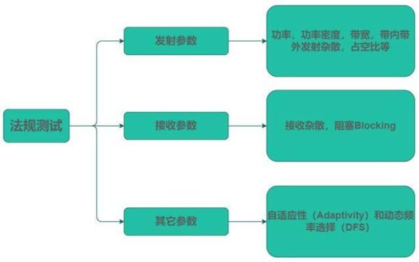 Wi-Fi 7有什麼優點及特性？對未來有什麼益處？