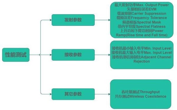 Wi-Fi 7有什麼優點及特性？對未來有什麼益處？