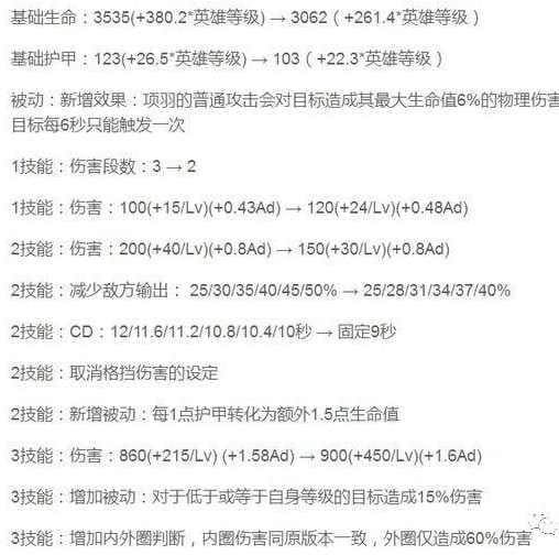 王者榮耀 19日版本大更新 各項技能都做過調整 本篇一次看完