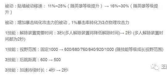 王者榮耀 19日版本大更新 各項技能都做過調整 本篇一次看完