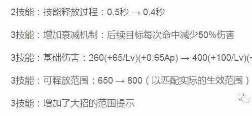 王者榮耀 19日版本大更新 各項技能都做過調整 本篇一次看完