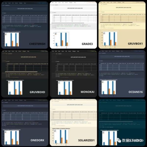 【Python】美化 Jupyter Notebook 格式