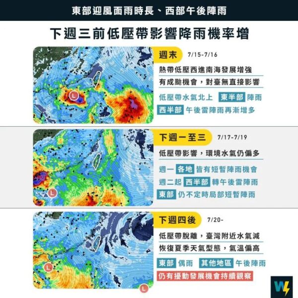 下週起出門注意颱風！連5天雨彈來襲