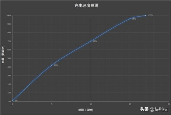 一加Ace 2Pro超大記憶體24G評價如何？優缺點？值得買嗎？適合當手遊機嗎？