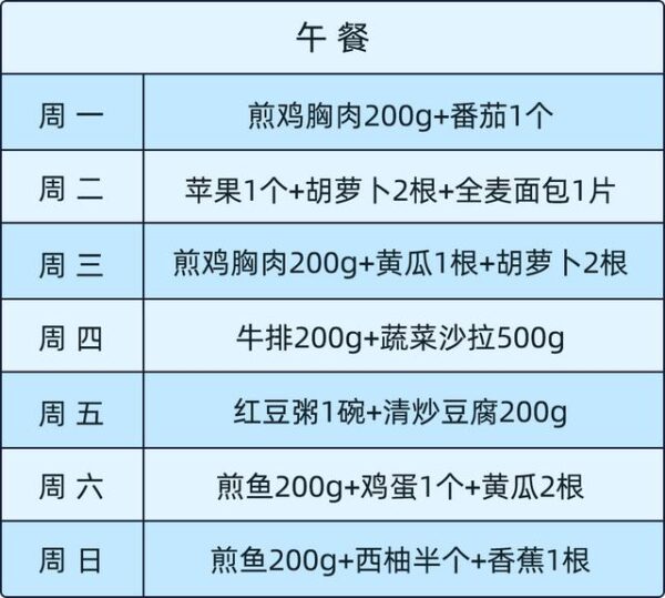 哈佛教授的雞蛋減肥法爆紅！大基數體重網友：一個月能瘦5公斤