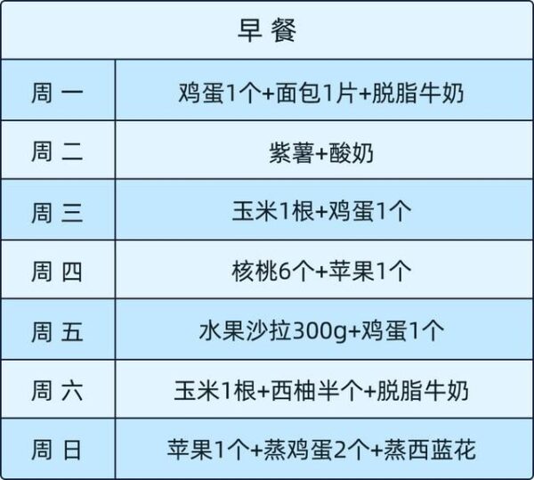 哈佛教授的雞蛋減肥法爆紅！大基數體重網友：一個月能瘦5公斤