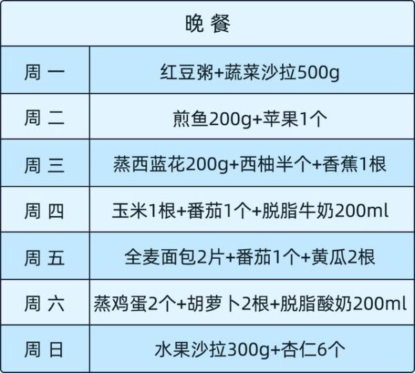 哈佛教授的雞蛋減肥法爆紅！大基數體重網友：一個月能瘦5公斤