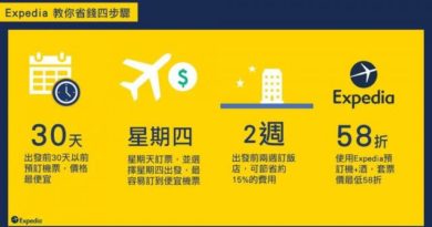 Expedia公布出國遊玩「省錢4大步驟」及推「5大高CP值旅遊地」