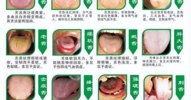看中醫醫生為什麼要看舌頭？舌頭怎麼看身體狀況？一張圖讓你了解！