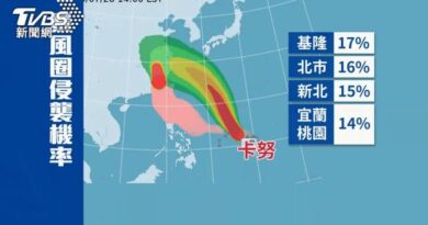 又有機會放颱風假了！卡努颱風「下週二將靠近台灣」　日本氣象廳估：8/1有機會變強颱