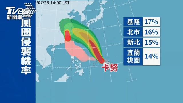 又有機會放颱風假了！卡努颱風「下週二將靠近台灣」　日本氣象廳估：8/1有機會變強颱